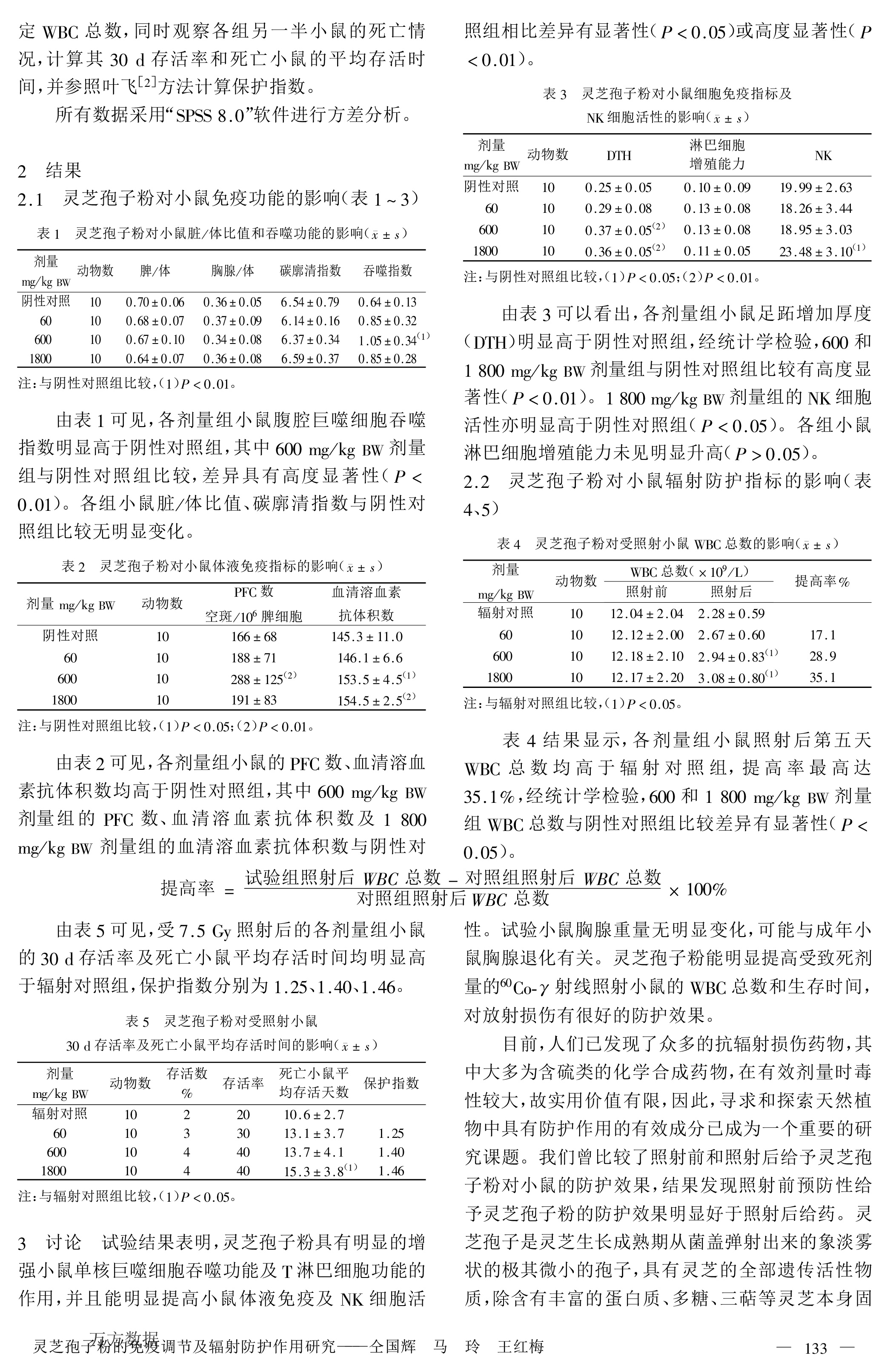 leyu乐鱼中国官方网站中国农业有限公司孢子粉的免疫调节及辐射防护作用研究-2.jpg