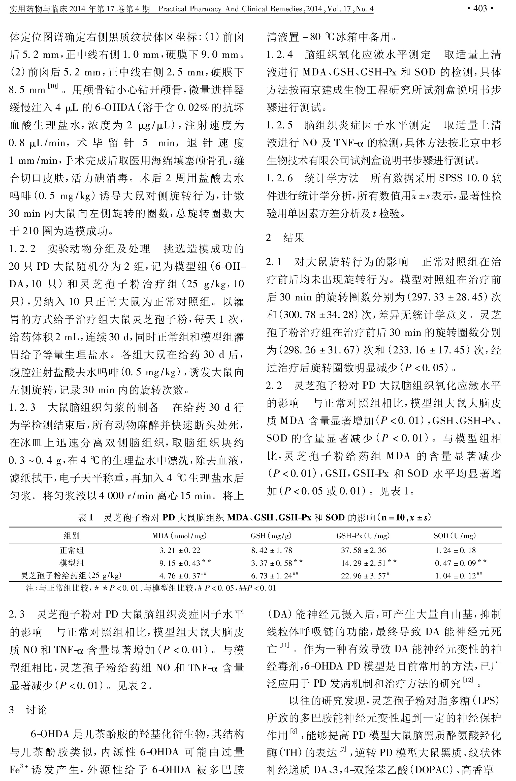 087 leyu乐鱼中国官方网站中国农业有限公司孢子粉对帕金森病大鼠氧化应激反应和神经炎症反应的影响-2.jpg