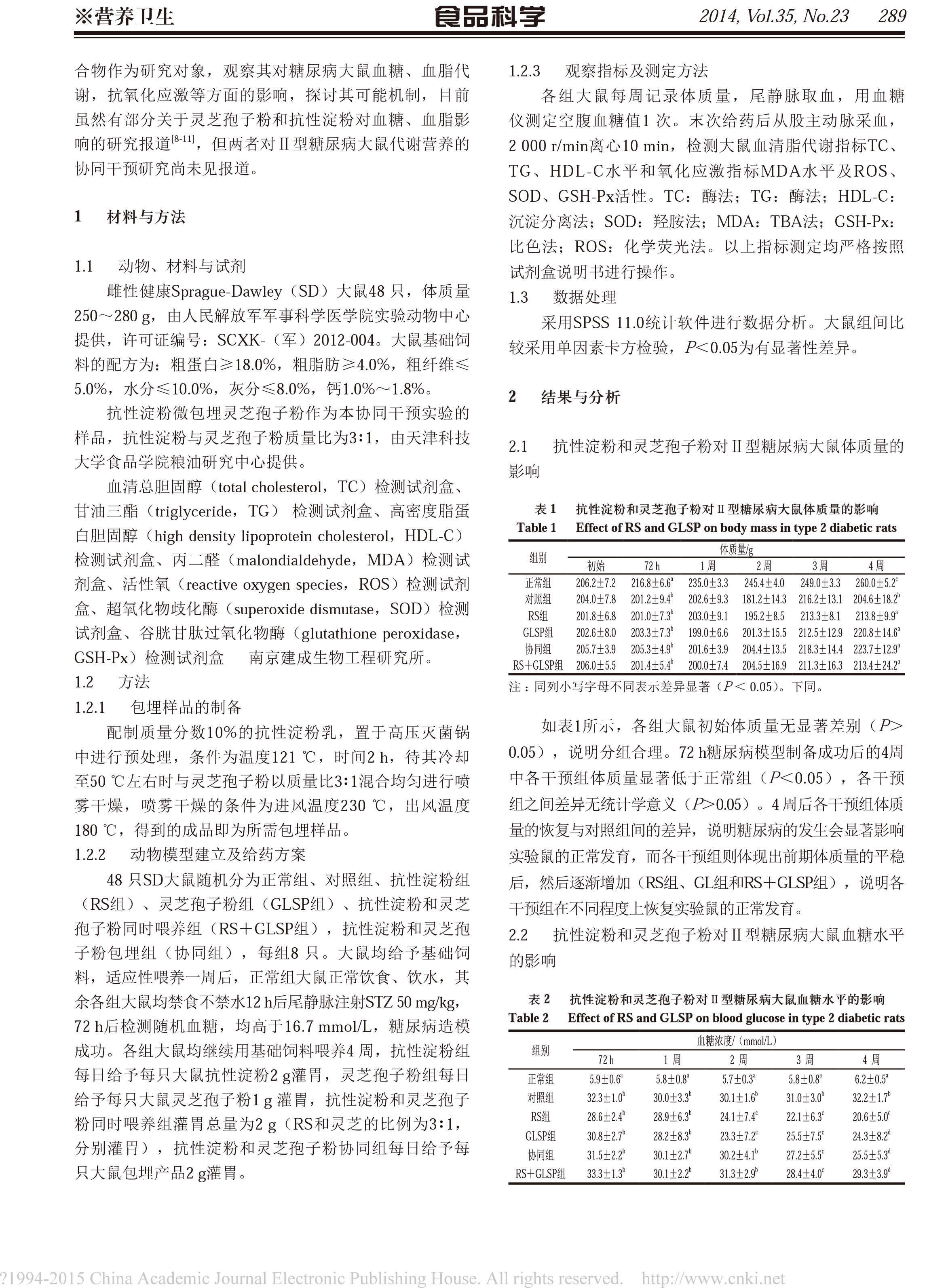 197 leyu乐鱼中国官方网站中国农业有限公司孢子和抗性淀粉对糖尿病大鼠糖脂代谢及氧化应激的协同干预-2.jpg