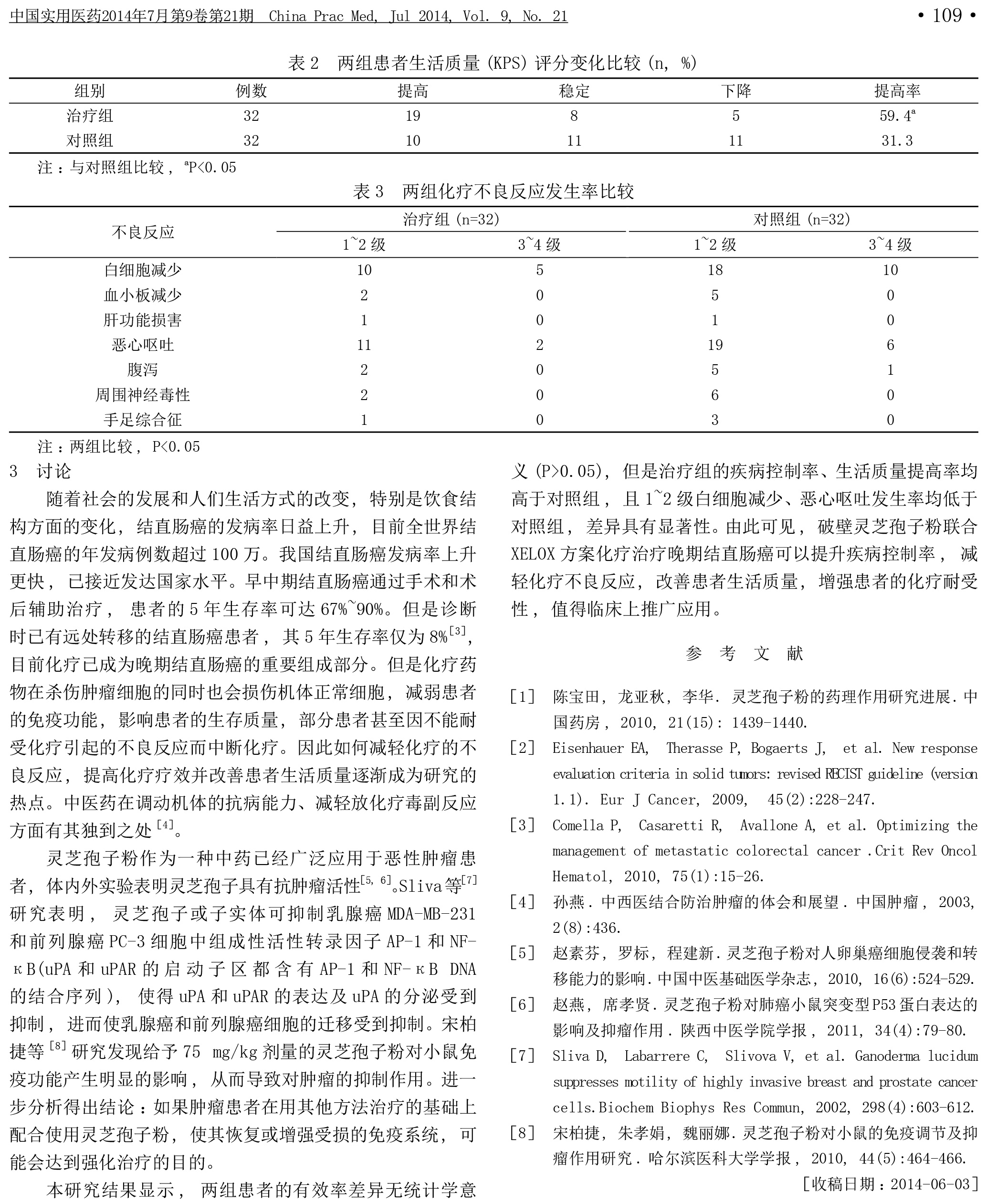 202 破壁leyu乐鱼中国官方网站中国农业有限公司孢子粉联合希罗达联合奥沙利铂方案化疗治疗晚期结直肠癌的临床观察-2.jpg