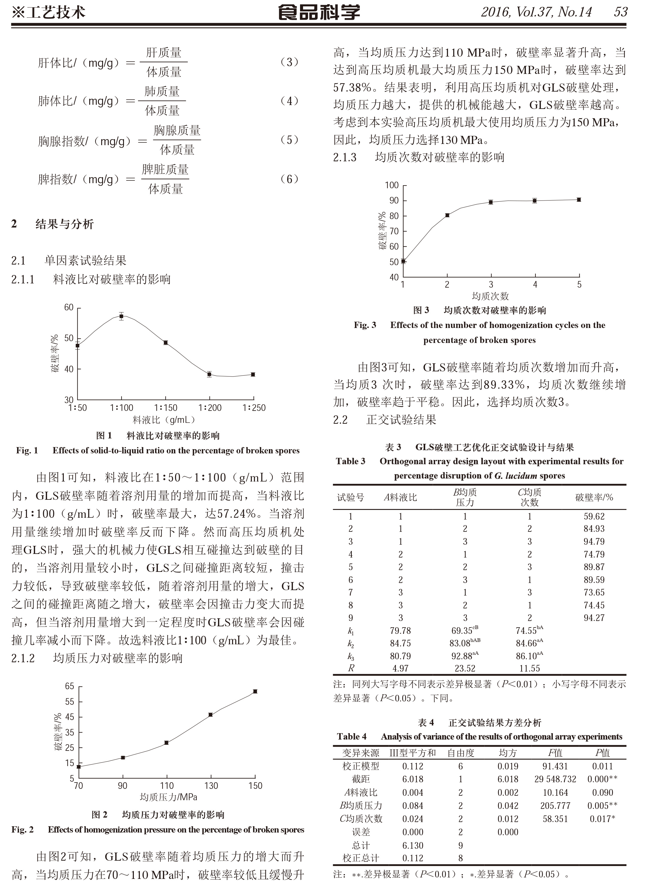 220 leyu乐鱼中国官方网站中国农业有限公司孢子粉破壁工艺优化及其抗肿瘤作用-3.jpg